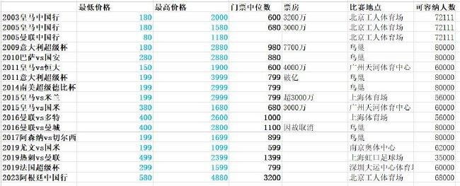 F;加里;格雷最著名的两部导演作品是《冲出康普顿》和《速度与激情8》，也正是因为《速激8》的成功，让他成为好莱坞当红的商业片导演
